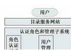 Destoon 系统目录文件结构