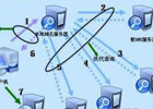 分享目前可用的公共DNS服务器IP地址