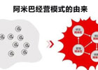 阿米巴经营模式是什么？阿米巴经营模式的利弊有哪些？